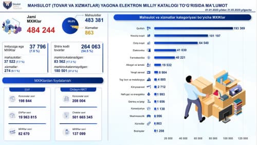Идентификационные коды продукции и услуг (ИКПУ)